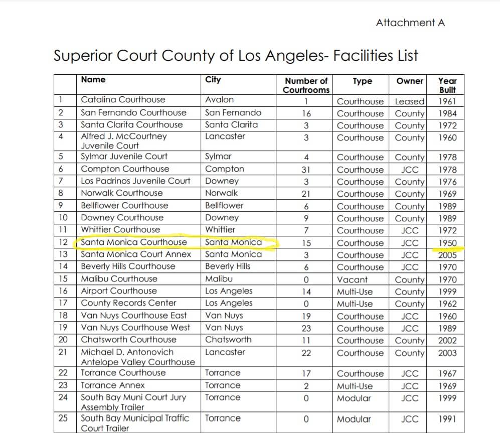 Los Angeles To Lose Iconic Courthouse Skate Plaza